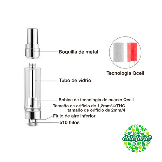 Cartridge Cuarzo QCell Hilo 510 para E-liquid Vertex VE-10