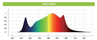 Led Profesional de Cultivo Gorila